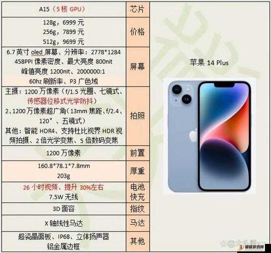 iPhone14 欧美日韩版本性能优化：以用户为中心全面提升体验