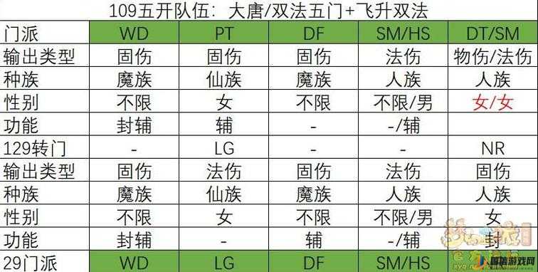 梦幻西游单开玩家必备，全面解析单开玩法策略与技巧攻略