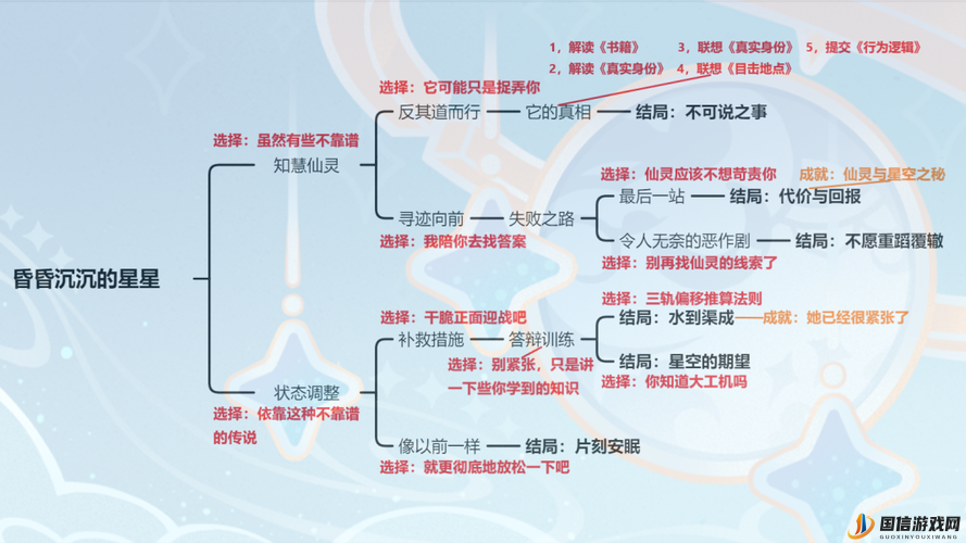 原神游戏攻略，横冲直撞与讨厌沙虫成就解锁流程全面一览